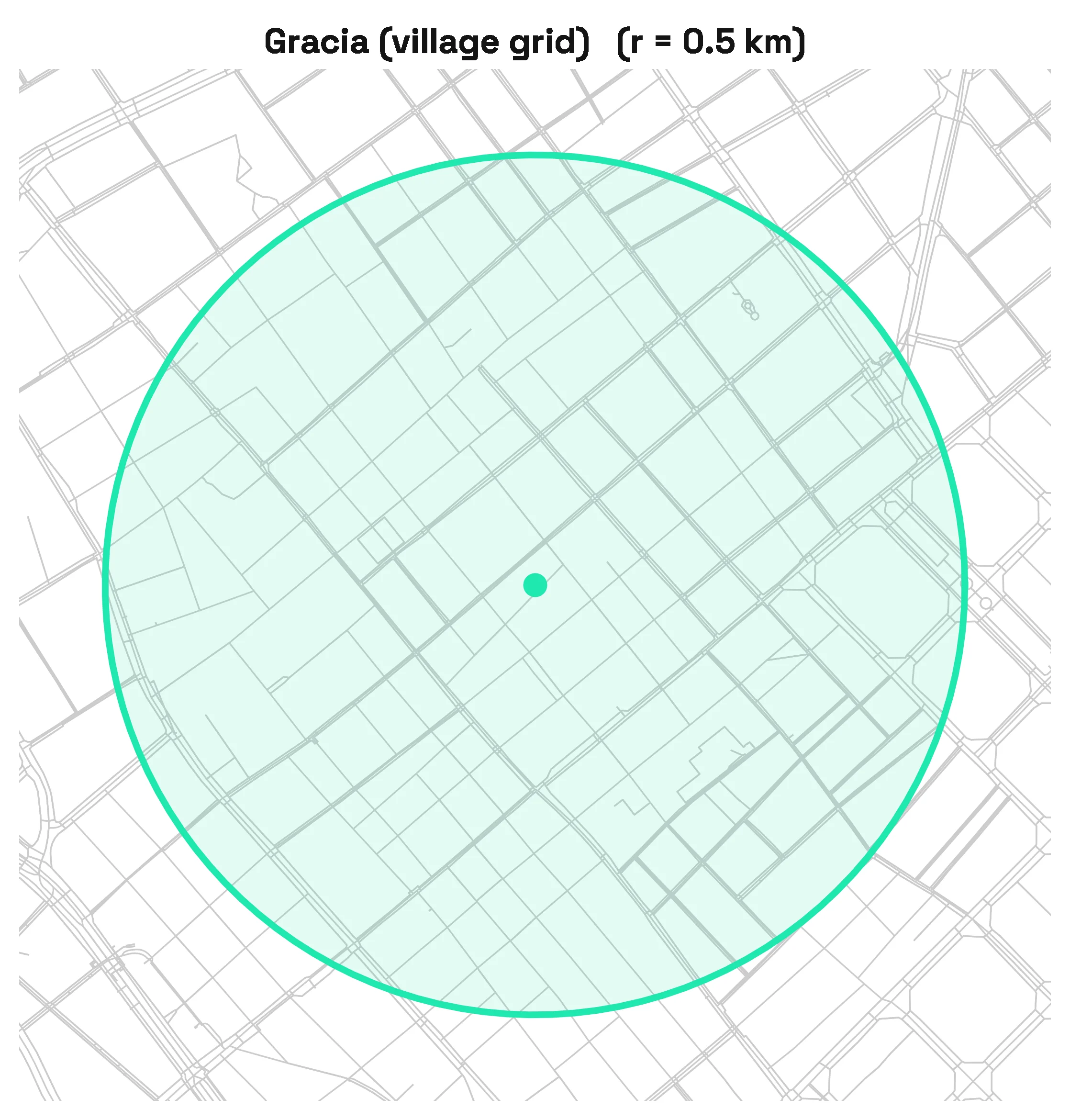 Close-up street network of Barcelona's Gràcia district, showing a village grid set at its own angle