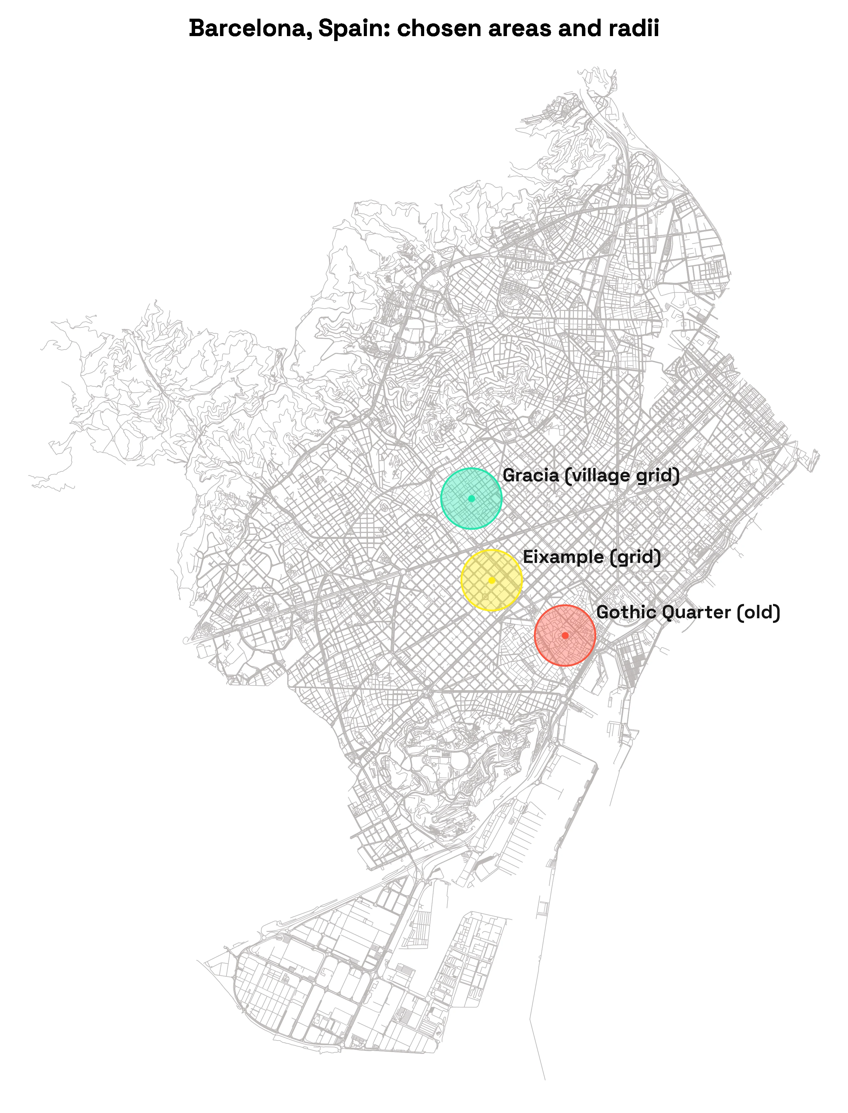 Map of Barcelona marking three 0.5 kilometre sample areas: Eixample, Gothic Quarter, and Gràcia